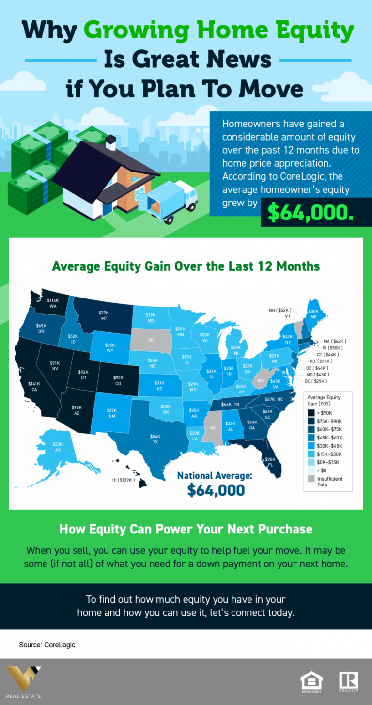 Why Growing Home Equity Is Great News if You Plan To Move [INFOGRAPHIC]