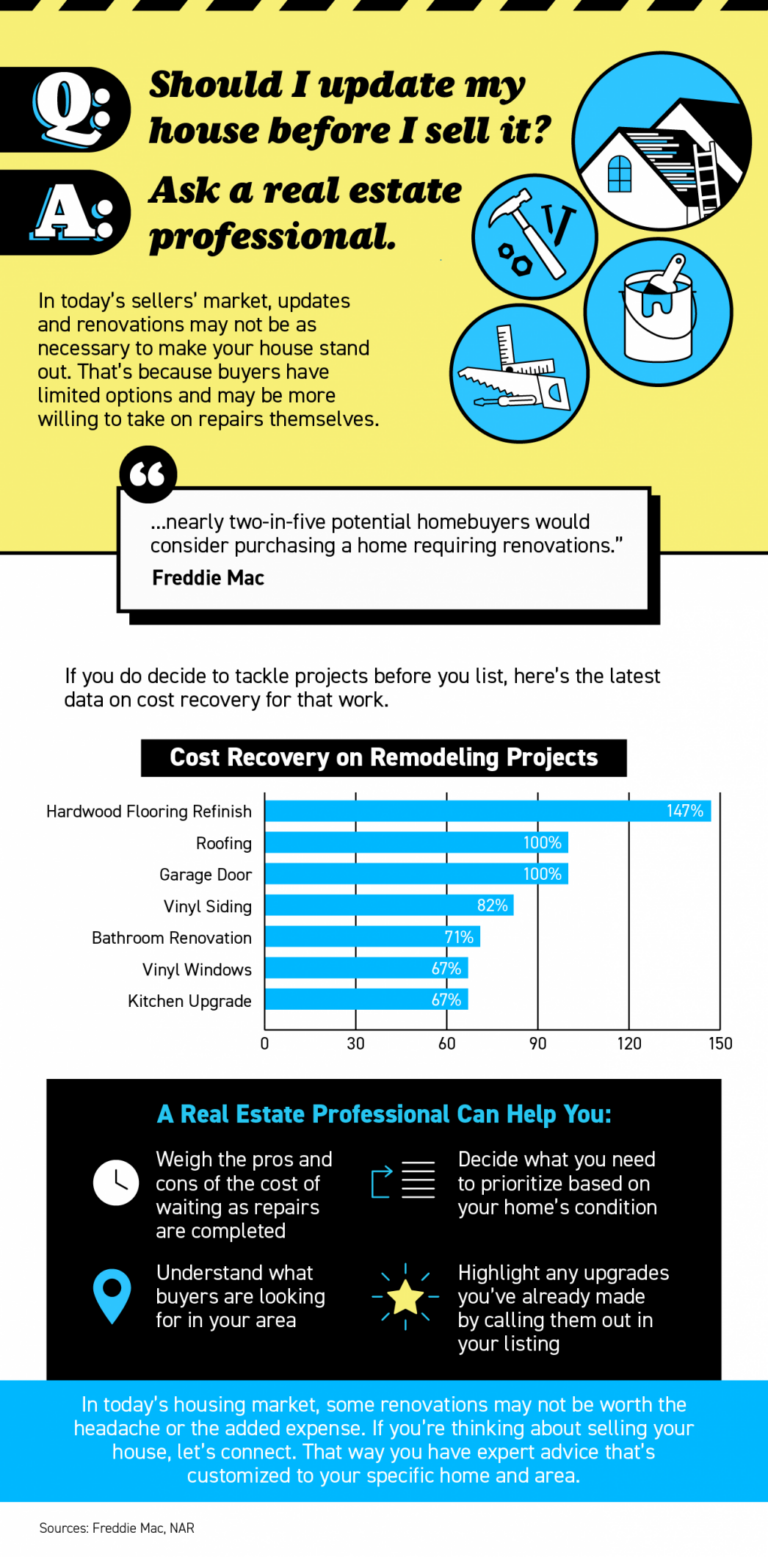 Should You Update Your House Before Selling? Ask a Real Estate Professional. [INFOGRAPHIC]