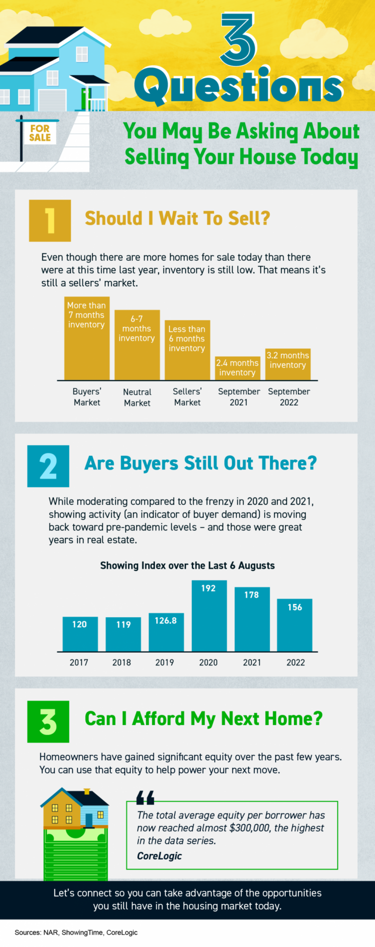 3 Questions You May Be Asking About Selling Your House Today [INFOGRAPHIC]