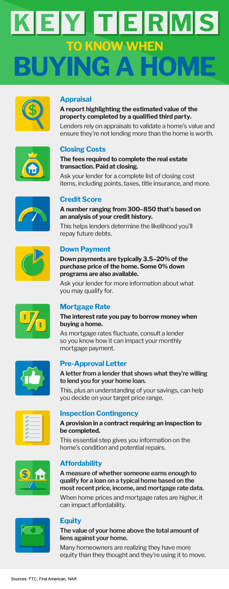 Key Terms To Know When Buying a Home [INFOGRAPHIC]