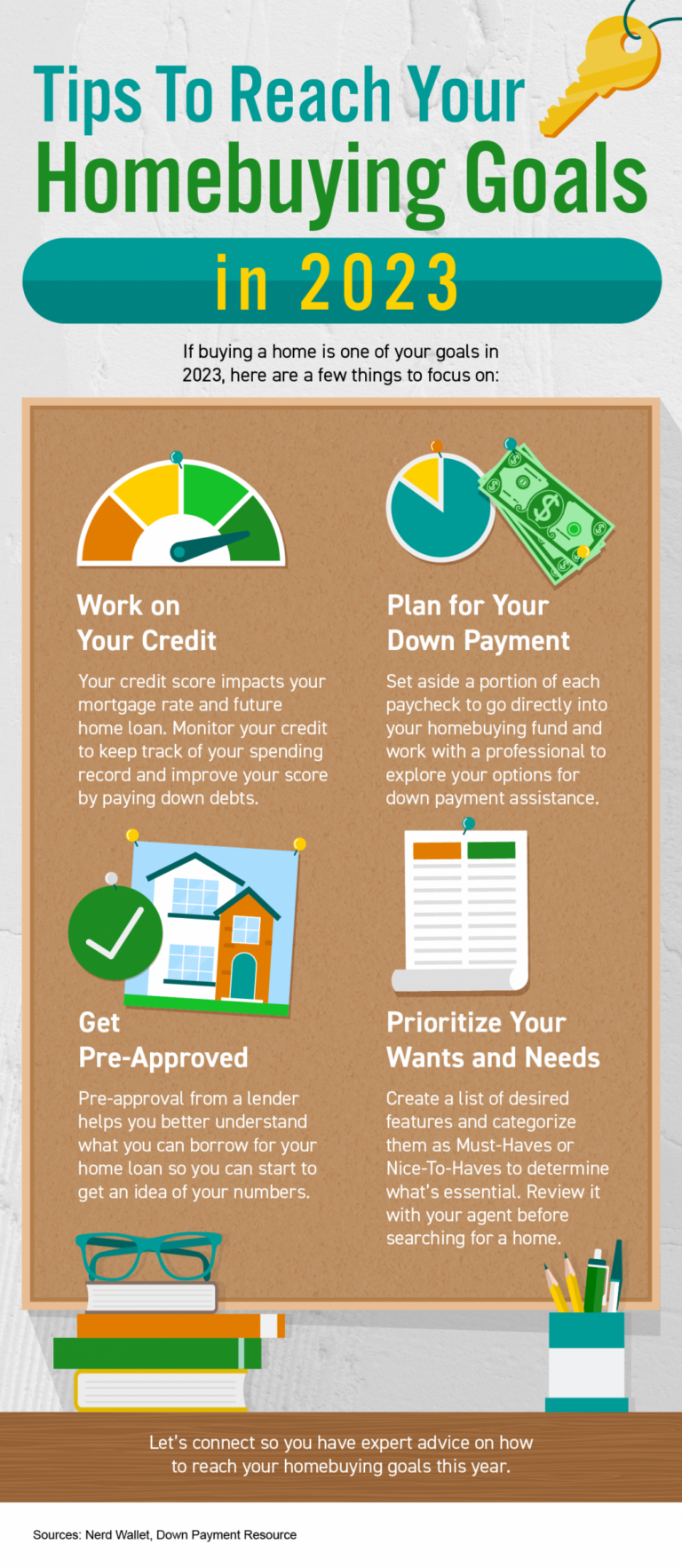 Tips To Reach Your Homebuying Goals in 2023 [INFOGRAPHIC]