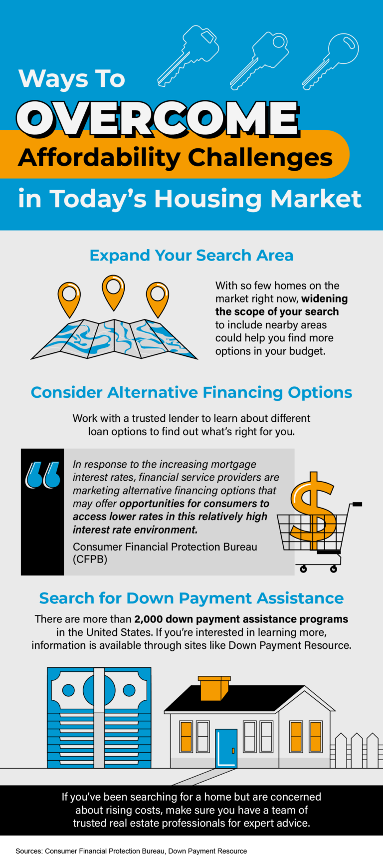 Ways To Overcome Affordability Challenges in Today’s Housing Market [INFOGRAPHIC]