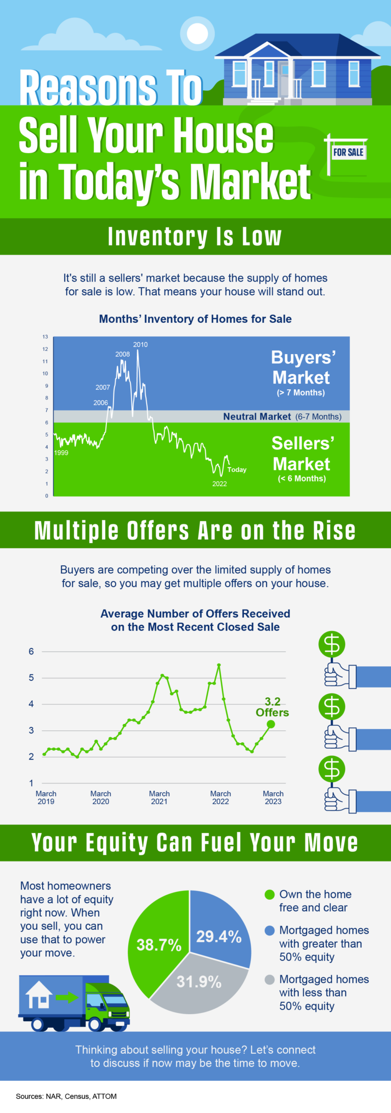 Reasons To Sell Your House Today [INFOGRAPHIC]