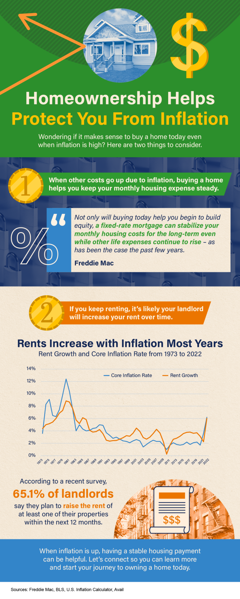 Homeownership Helps Protect You from Inflation [INFOGRAPHIC]