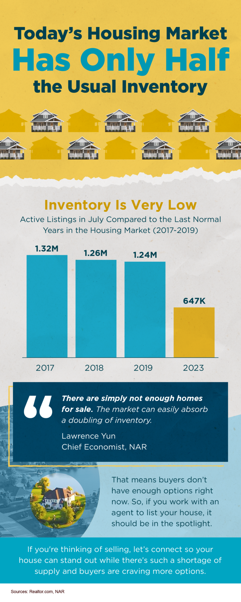 Today’s Housing Market Has Only Half the Usual Inventory [INFOGRAPHIC]