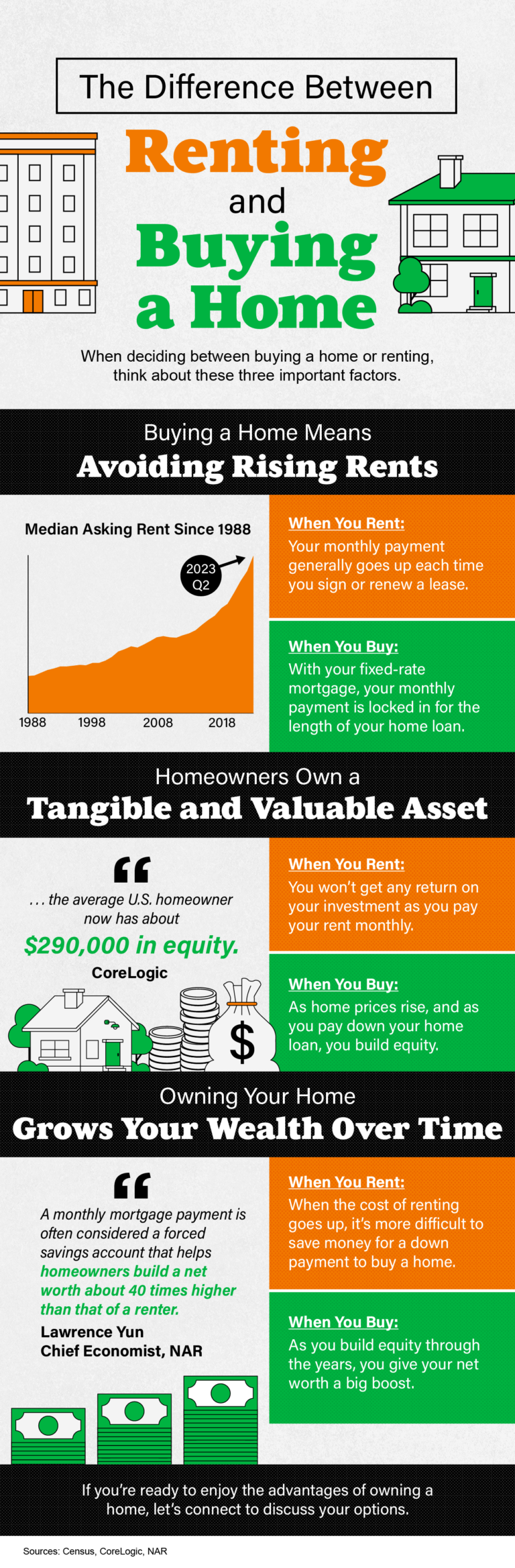 The Difference Between Renting and Buying a Home [INFOGRAPHIC]